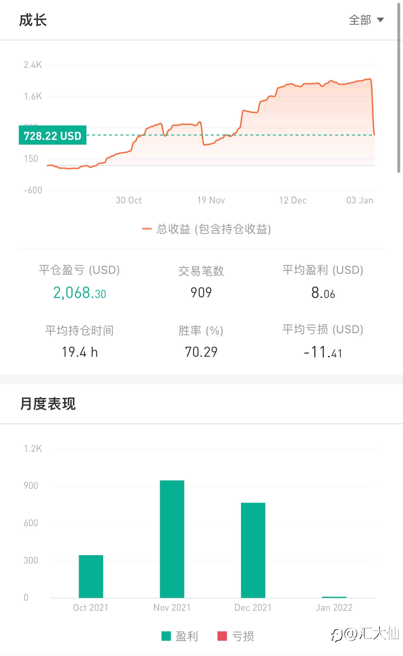 记录打卡“第76天”-20220102 +73%盈利
