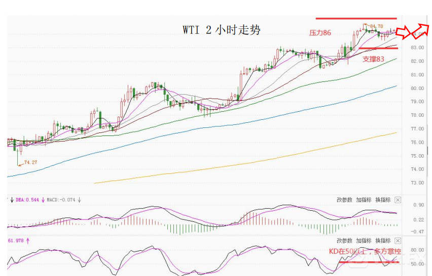 MultiBank大通金融快讯|短线非美货币下跌空间有限