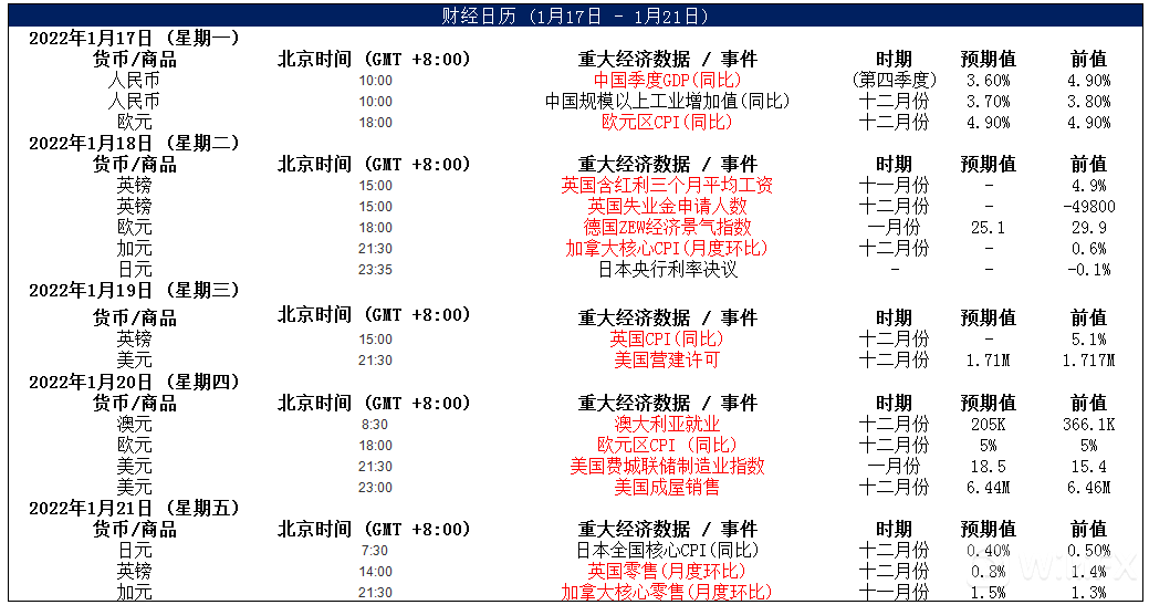 MultiBank大通金融快讯|短线非美货币仍有上行动能