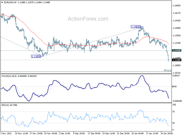 Dollar Extends Strong Rally after GDP, Euro Downside Breakout