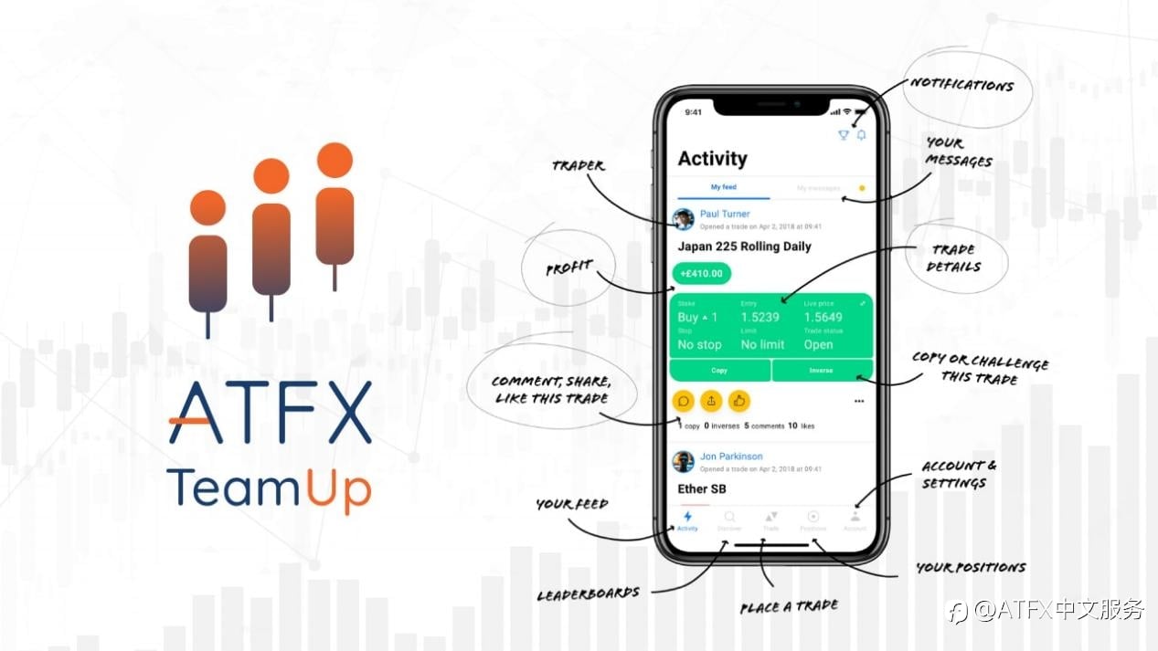 科技创新，品质升级，2022 ATFX前行不辍，未来可期