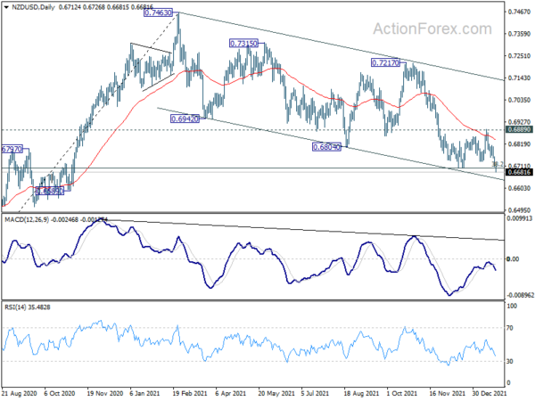 Swiss Franc, Dollar and Yen on Risk Aversion as Ukraine Tensions Escalate