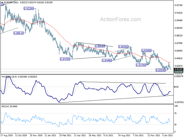 Dollar Staying Strong, Sterling Trying to Catch Up