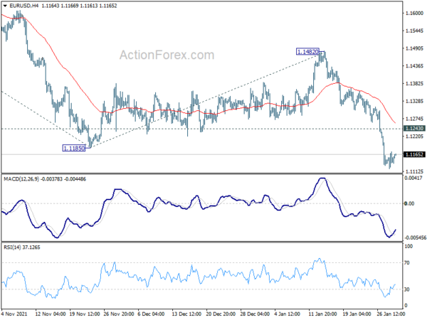 EUR/USD Daily Outlook