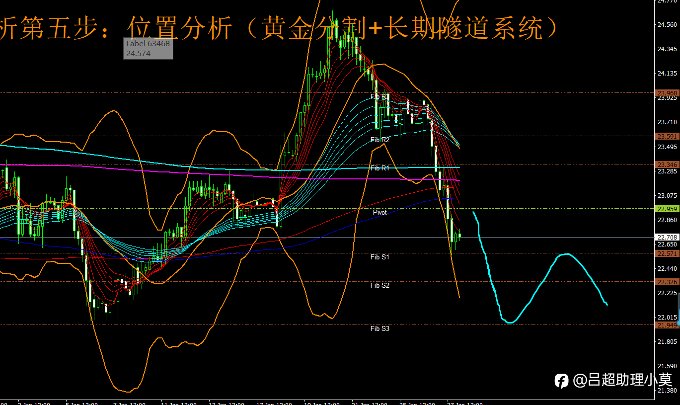 微博【黄金分析师吕超】--1.28白银分析