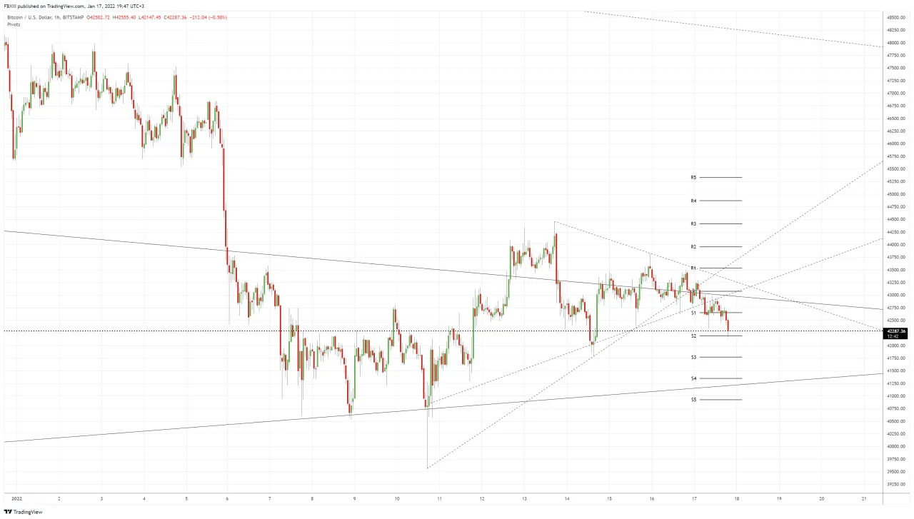 BTCUSD