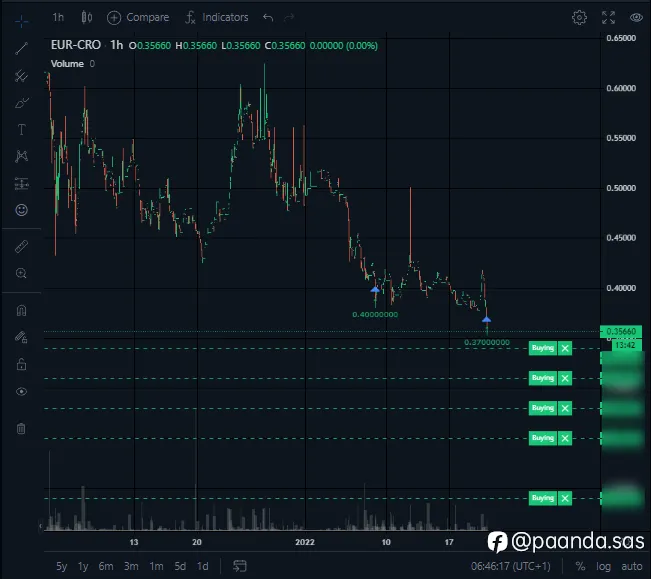 Bloodbath on Cryptocurrencies