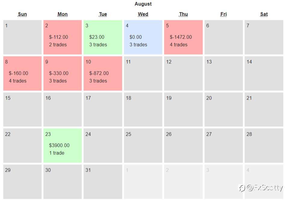 ASX end of year trading review for 2021