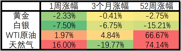 美联储强硬政策推动美元持续走高，亚太地区股指一周大幅下挫