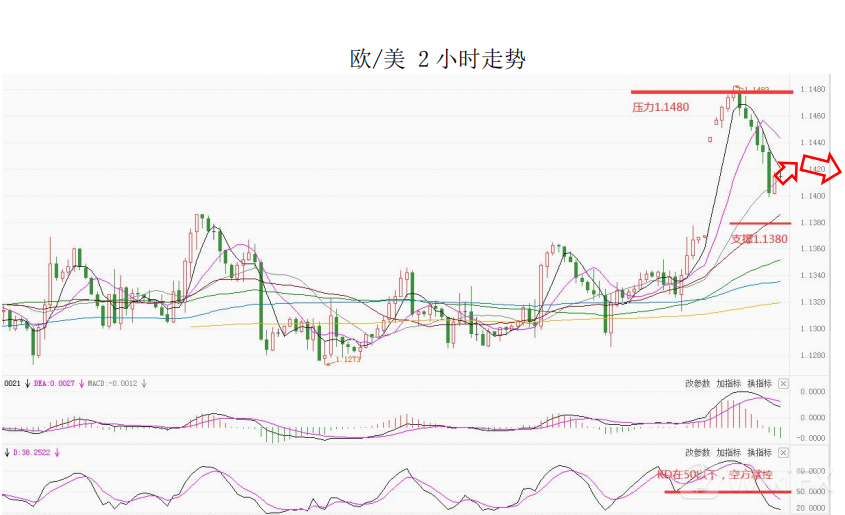 MultiBank大通金融快讯|马丁路德金纪念日,市场波动或减小