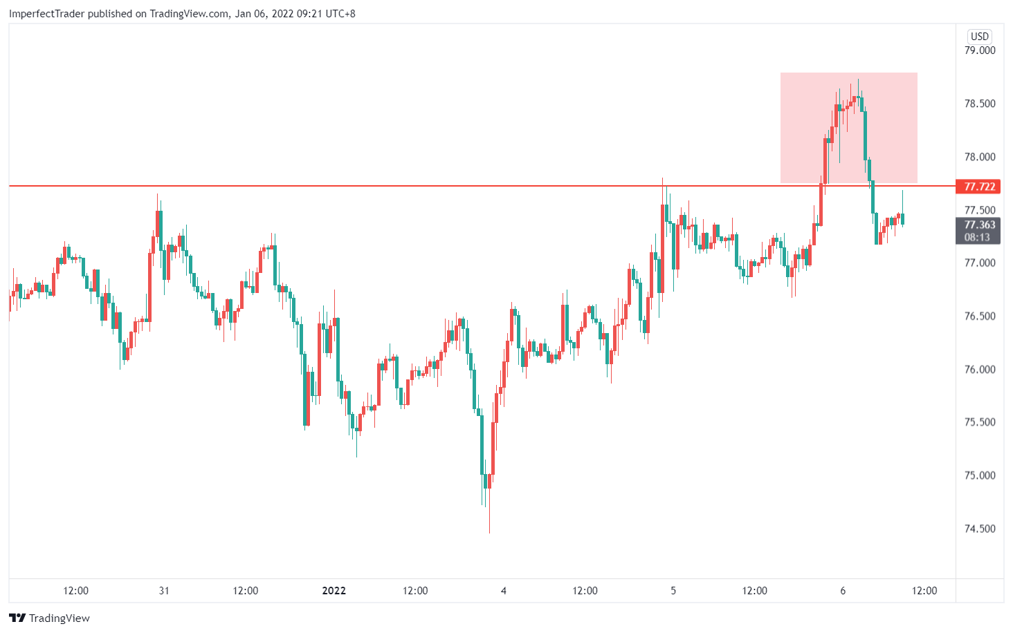 EXNESS每日聚焦：OPEC+增产符合预期原油周三冲高回落