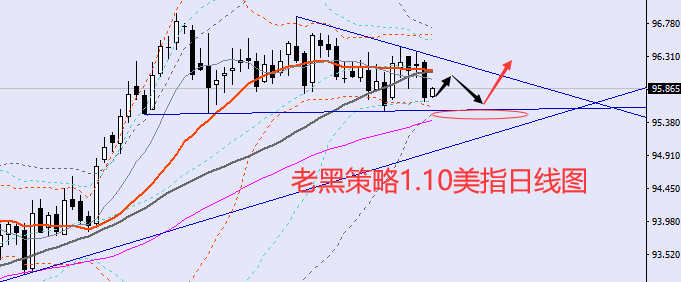 老黑策略：1.10外汇分析策略