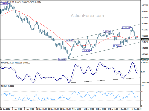 AUD/USD Daily Report