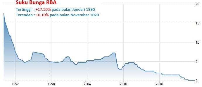 1 Februari 2022: RBA Meeting, PMI Manufaktur Dan JOLTS AS