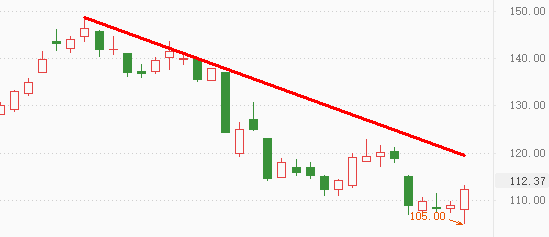 ATFX港股：医疗领域的服务、器械和制药板块，各龙头股比较