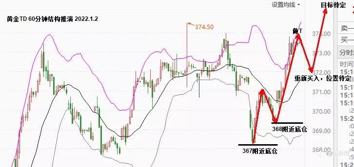 沈皓南:黄金一月也极有可能迎来大涨