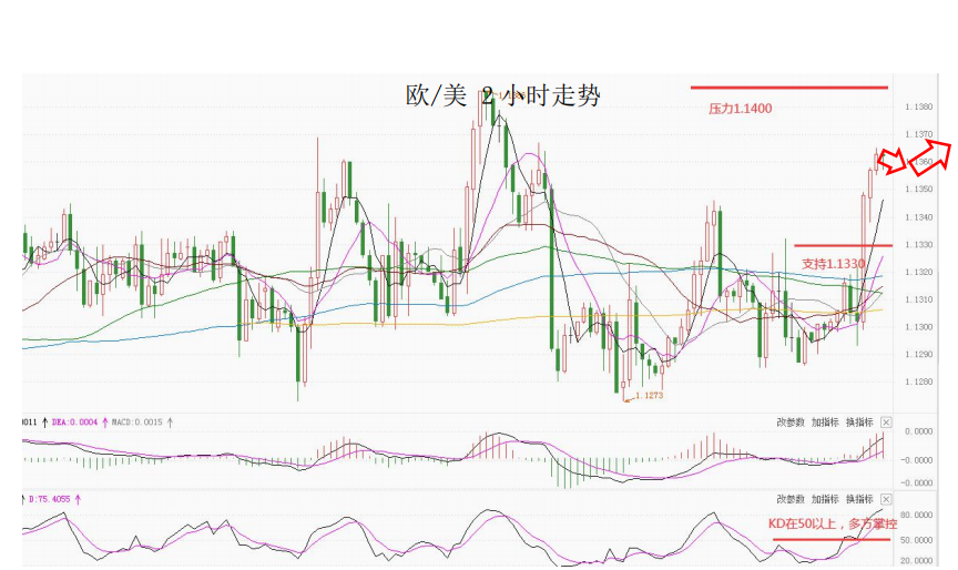 MultiBank大通金融快讯|短线非美货币或将迎来反弹