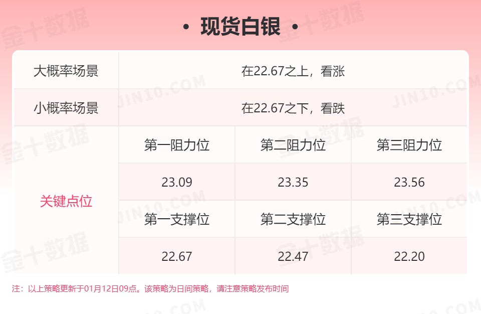 现货黄金瞄准1828.58，WTI原油正挑战第一阻力
