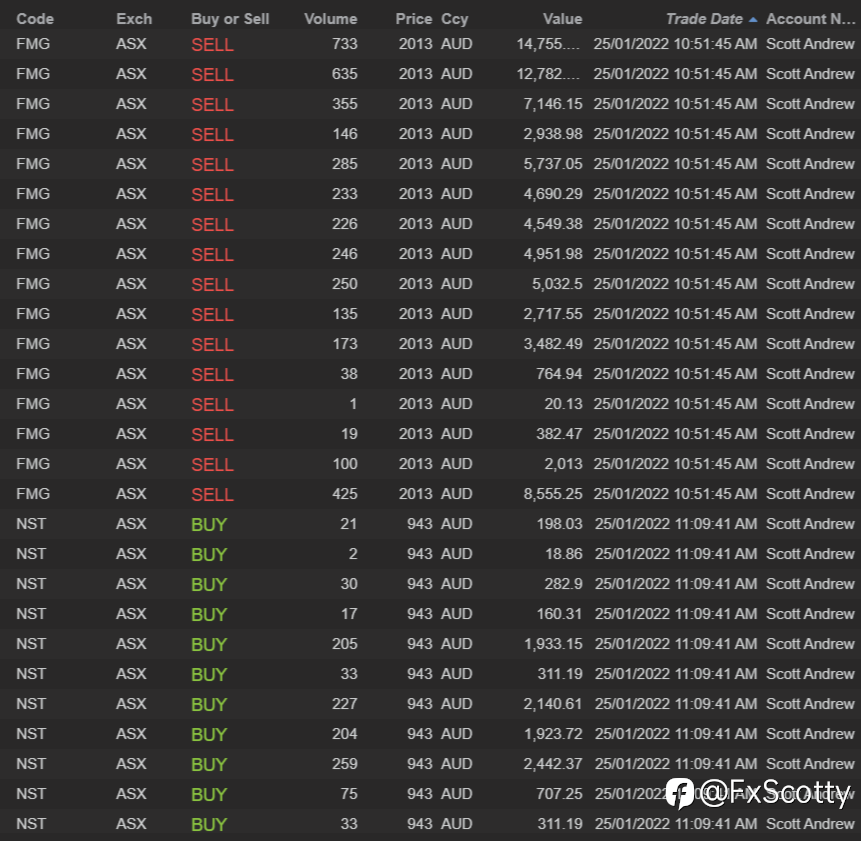 ASX end of day trading review 25 01 2022