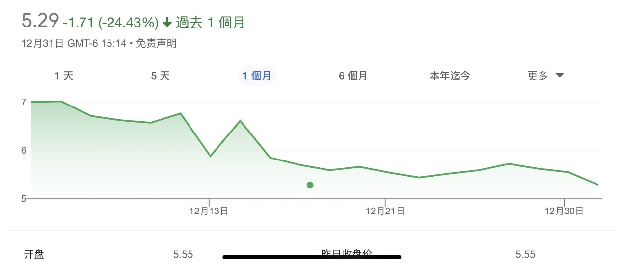 EXNESS每日聚焦：地缘政治风险下降，欧美创1个半月新高