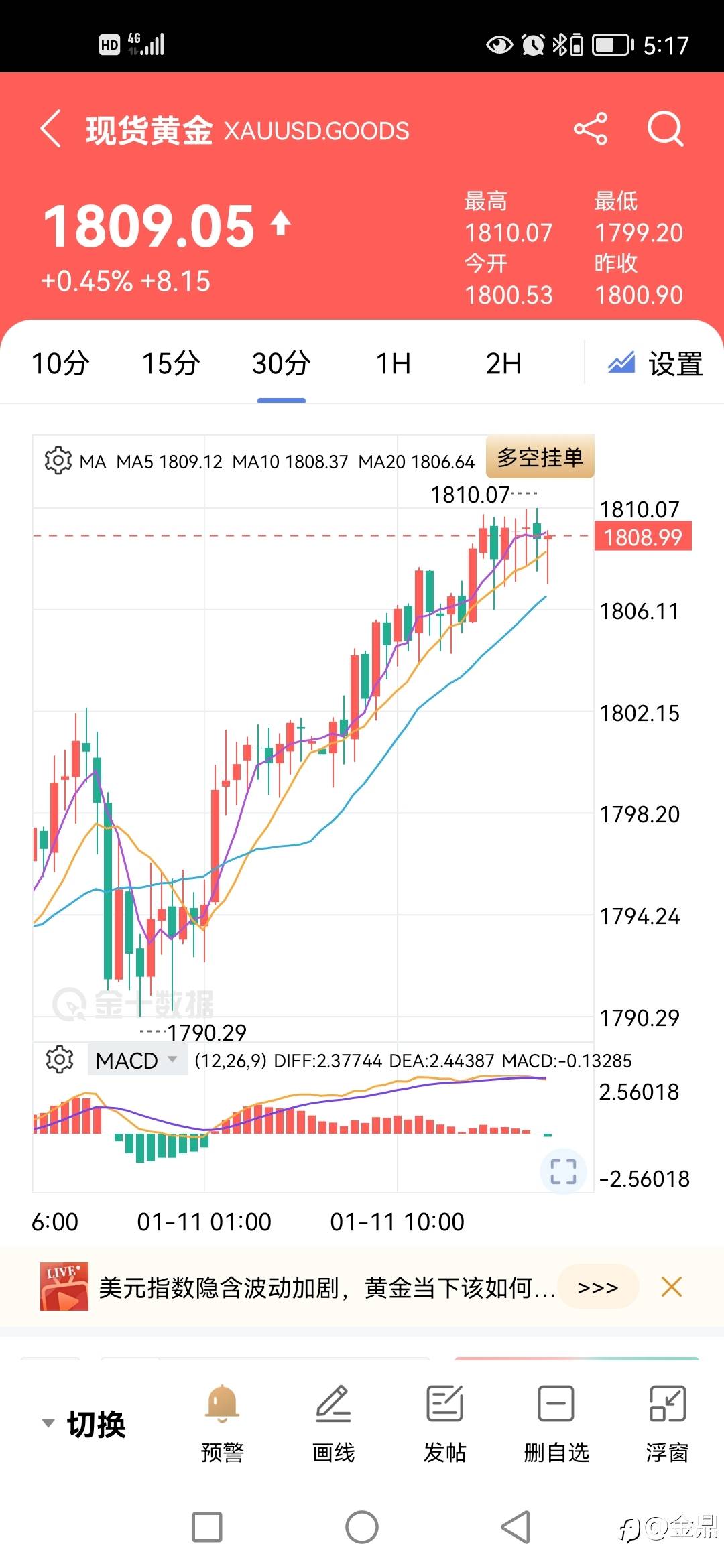 大伙竞猜下看看那个方向。。
