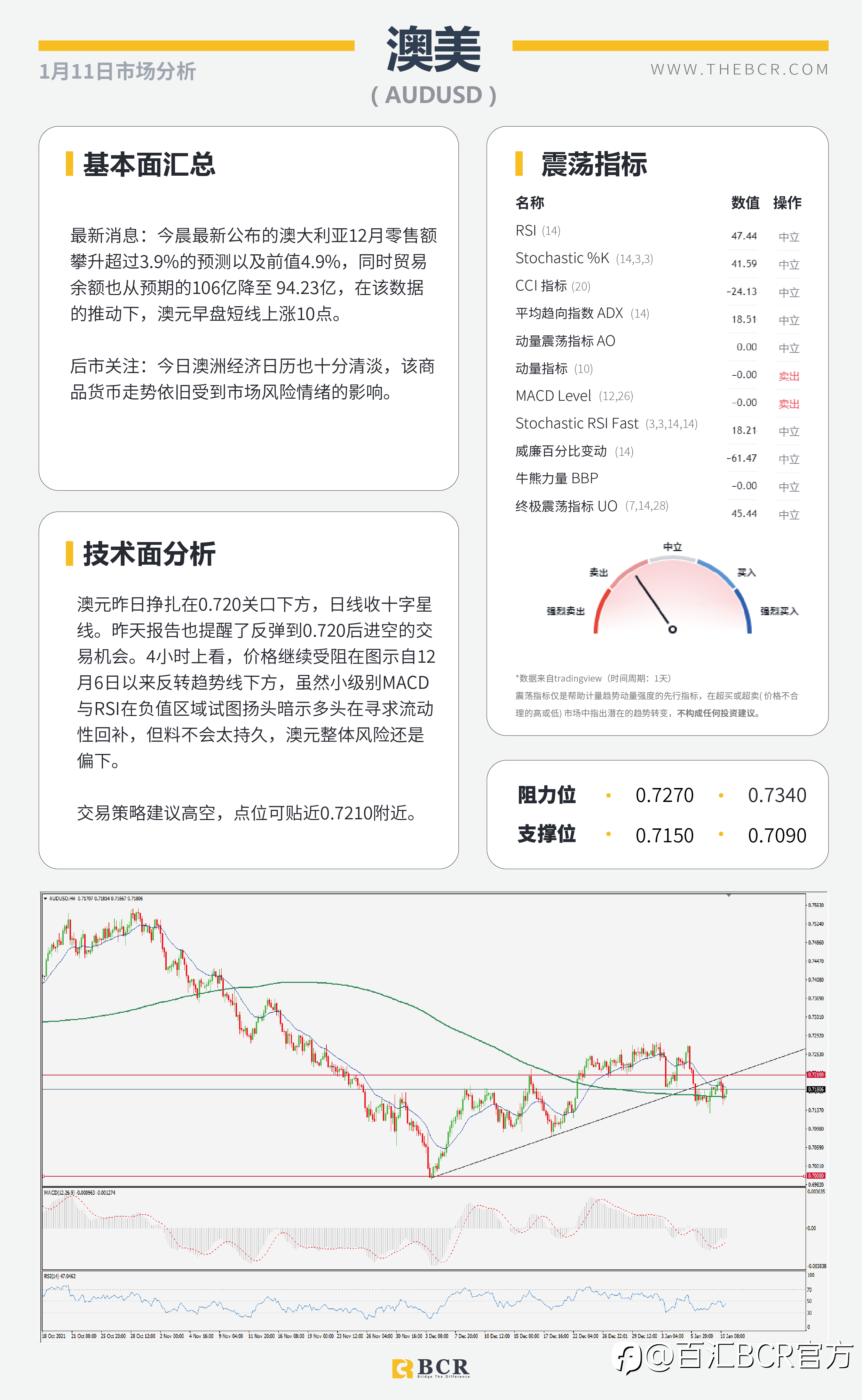 【BCR今日市场分析2022.01.11】美元进入守势等待通胀澳元反弹乏力关注下行