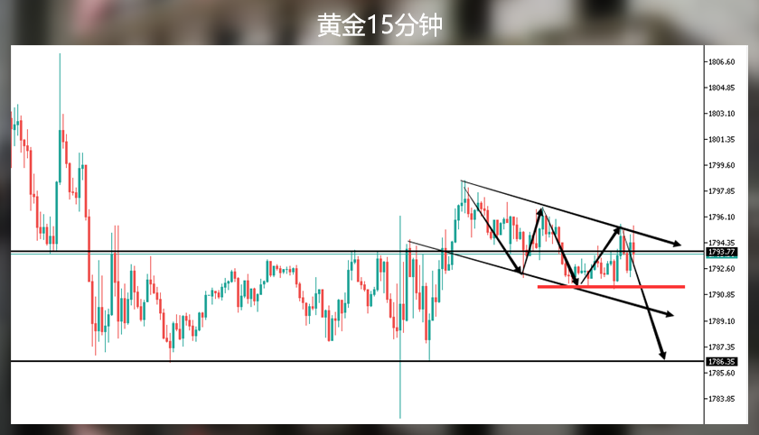 黄金跌得艰难不能赖疫情，市场需要定心丸