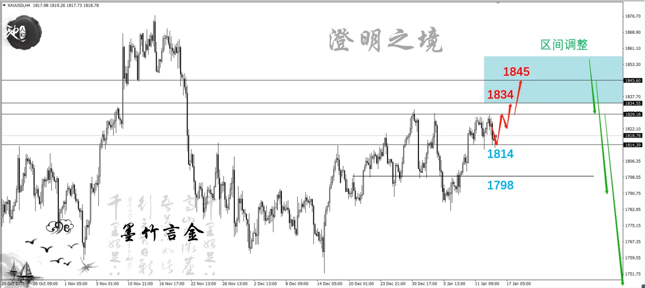 没有基本面的助推下，黄金能否借此展开延续？