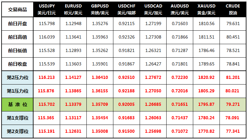 CWG Markets: 非农喜忧参半美元大跌 黄金从三周低位回升