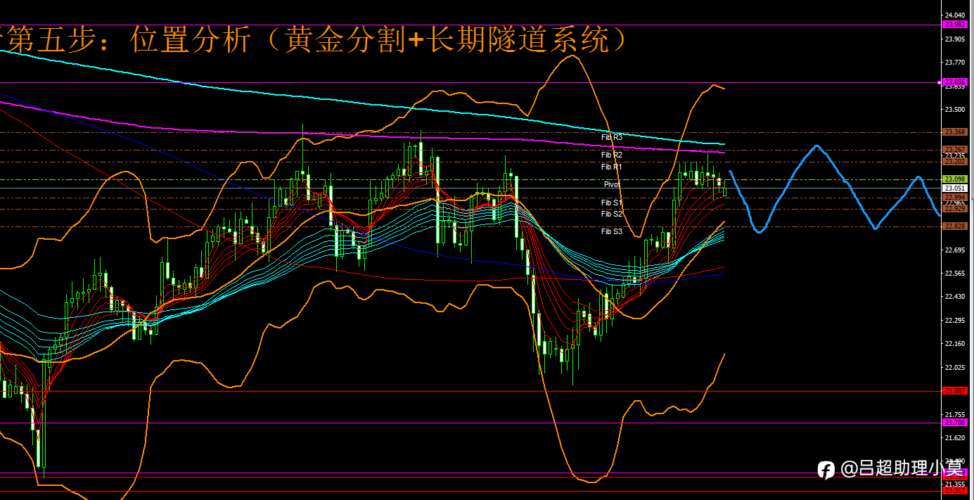 微博【黄金分析师吕超】--1.14白银分析