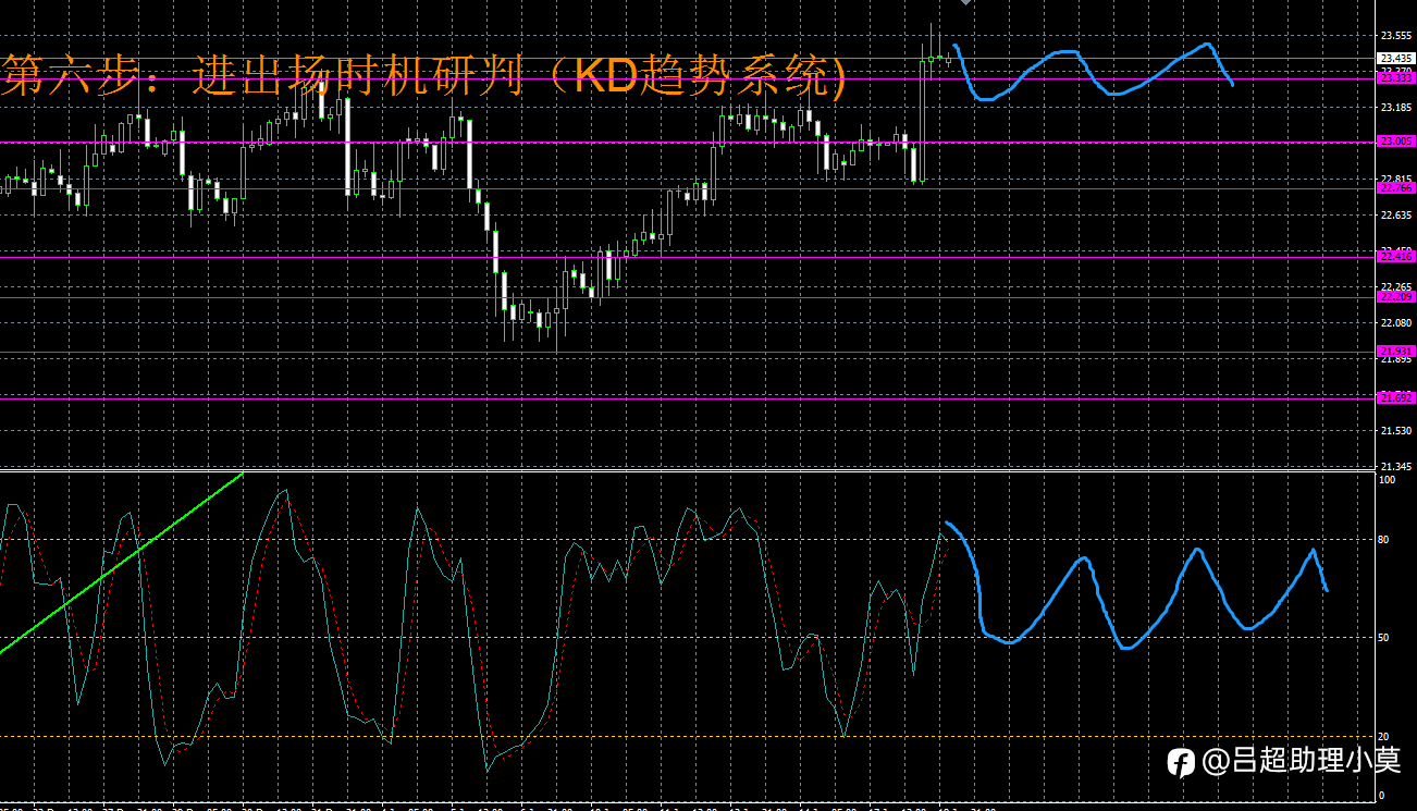 微博【黄金分析师吕超】--1.19白银分析