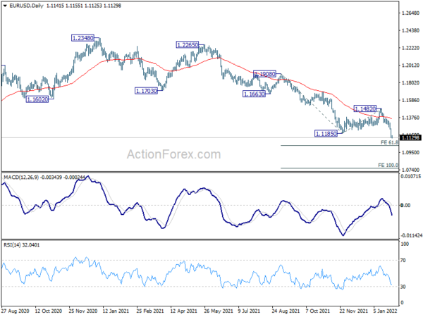 EUR/USD Daily Outlook