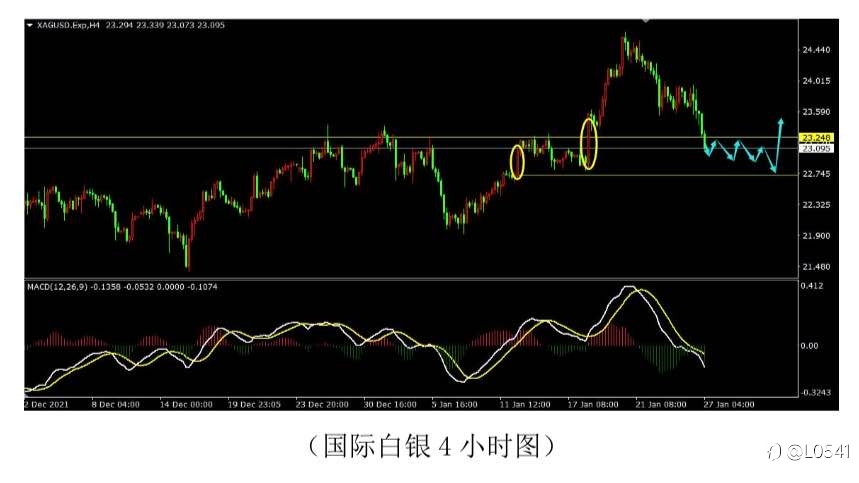 比特幣 澳美 歐美 白銀 分析🪙