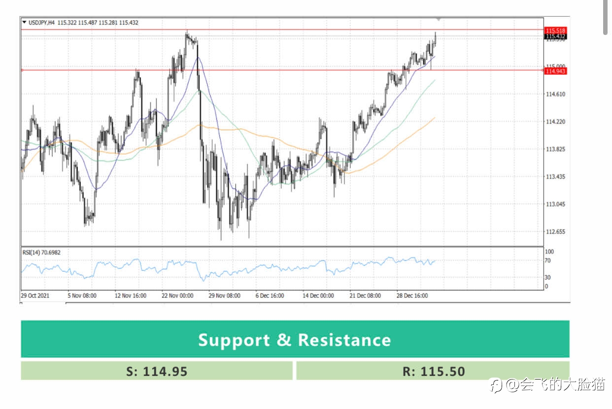 USDJPY