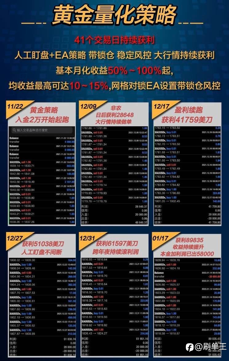 黃金託管 月收益20%-50%