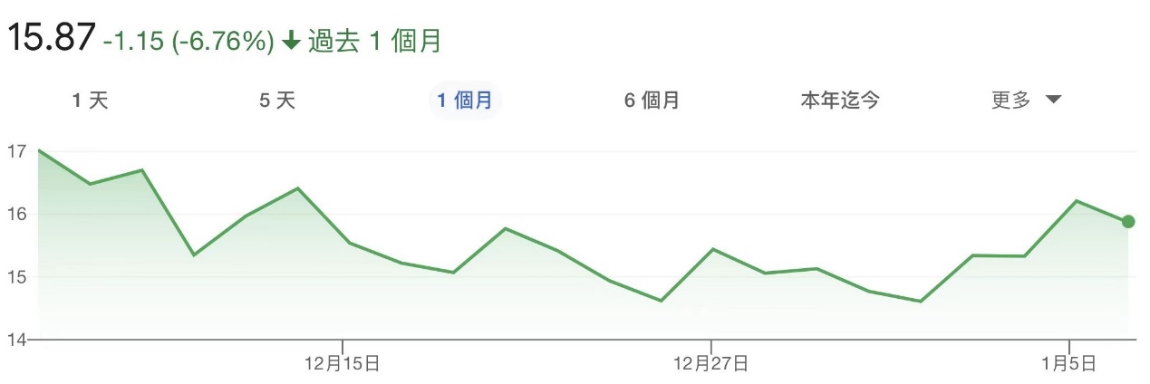 Ex每日分析:美联储官员提议尽早加息,黄金价格创两周新低