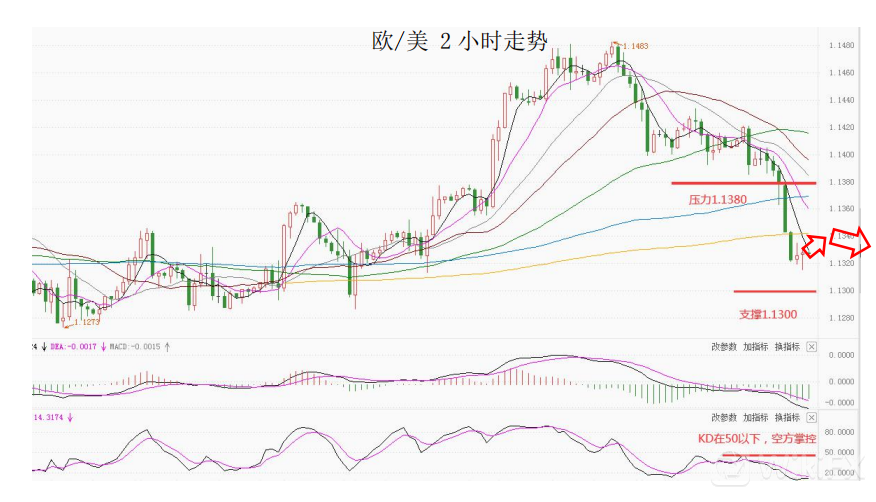 MultiBank大通金融快讯|短线非美货币下跌空间或许仍然有限