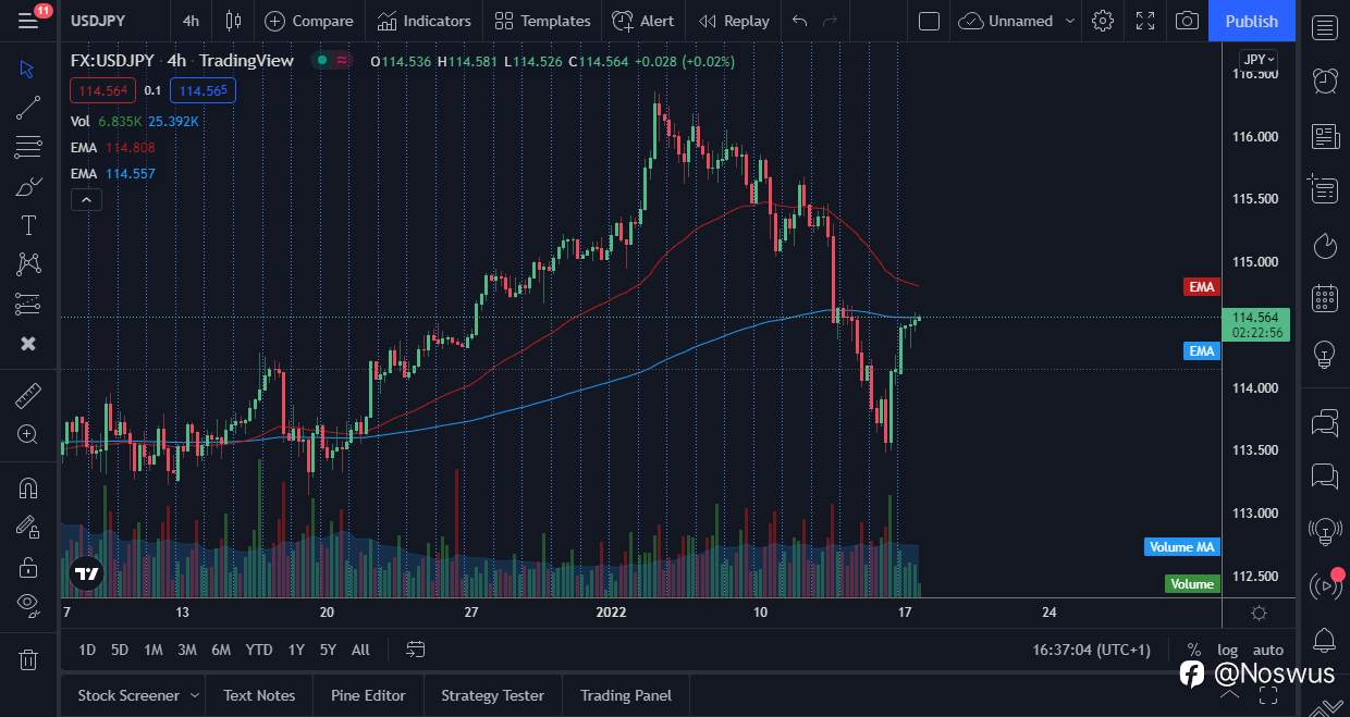 Update on JPY Forecast