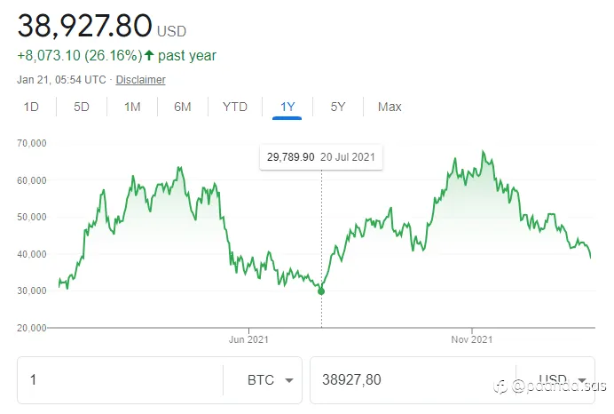 Bloodbath on Cryptocurrencies