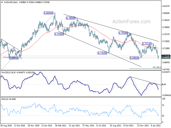 AUD/USD Daily Report