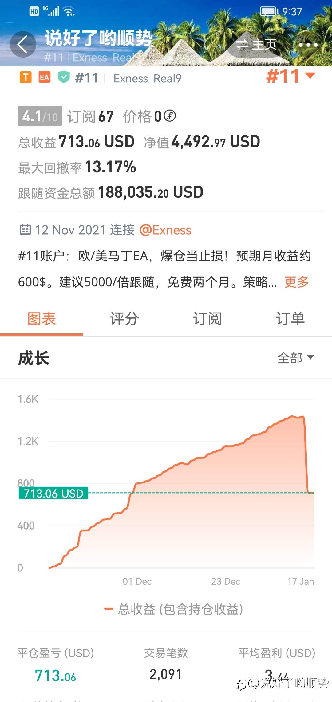 feed image