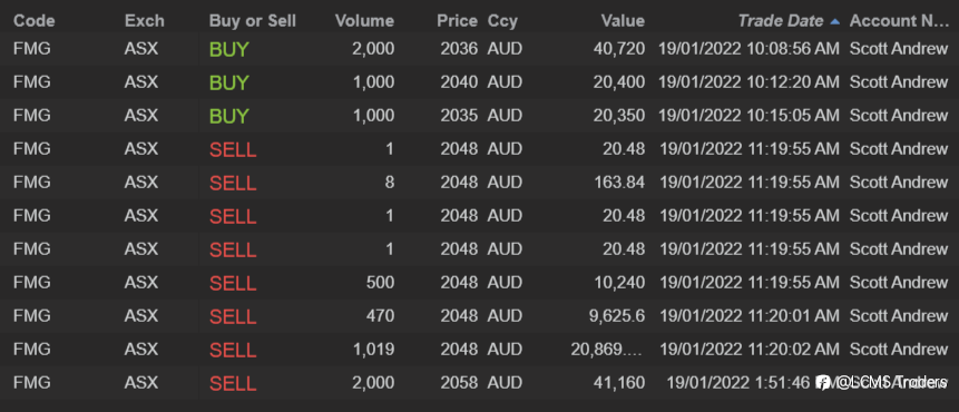 ASX end of day trading review 19 01 2022