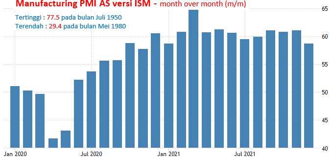 1 Februari 2022: RBA Meeting, PMI Manufaktur Dan JOLTS AS
