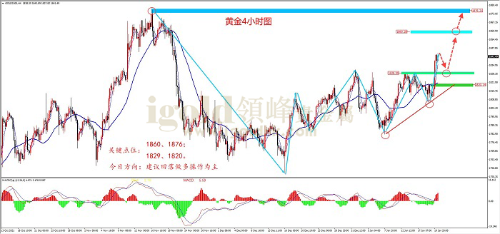 【日内策略】避险情绪升温 黄金多头率先发力