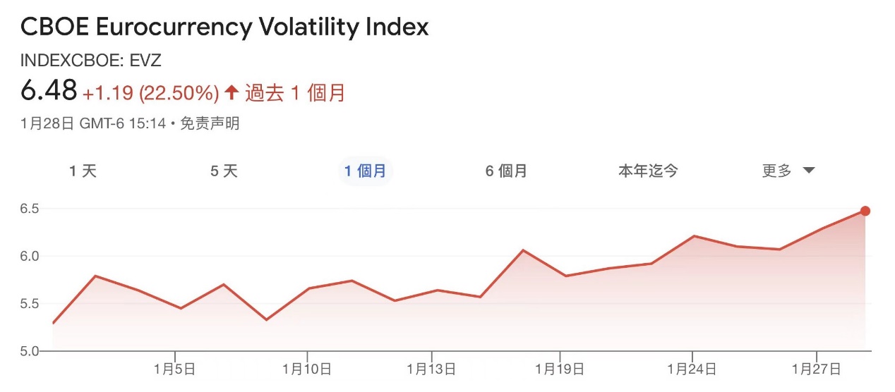 EXNESS每日聚焦:欧美隐含波动率显著上升,央行决议或引发更强波动