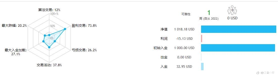 2022.1.3-1.9操盘日记