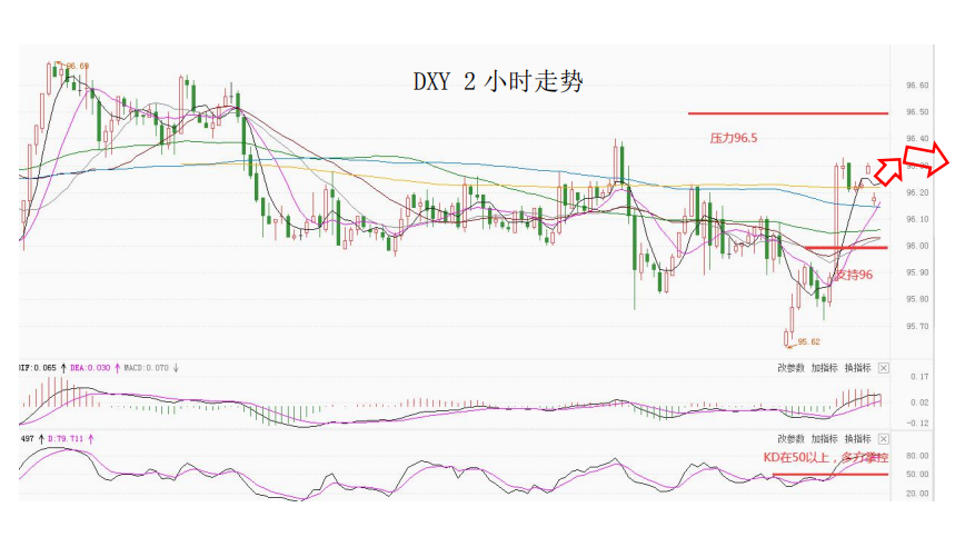 MultiBank大通金融快讯|美国即将公布非美数据，注意支持波动