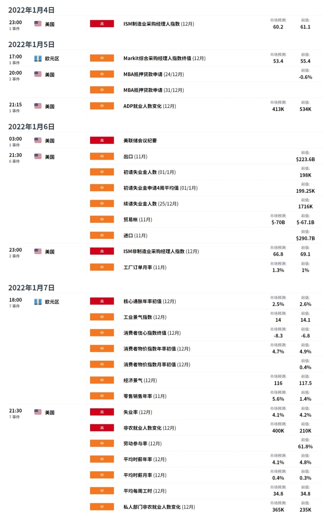 EXNESS每日聚焦：地缘政治风险下降，欧美创1个半月新高