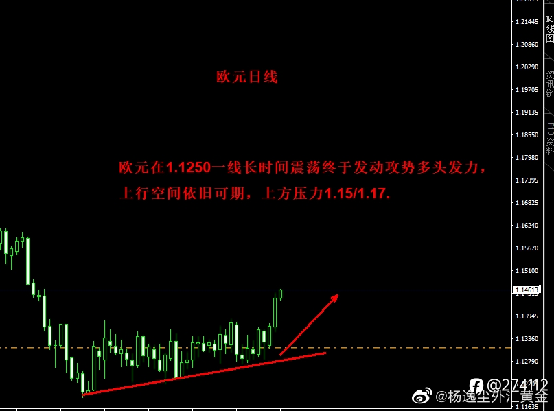 大吉大利,11月末构建的投资主线:以美元指数修正看空为主线看涨关联标的货币和金属。已全面获利,收获颇丰