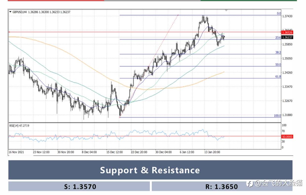 GBP/USD